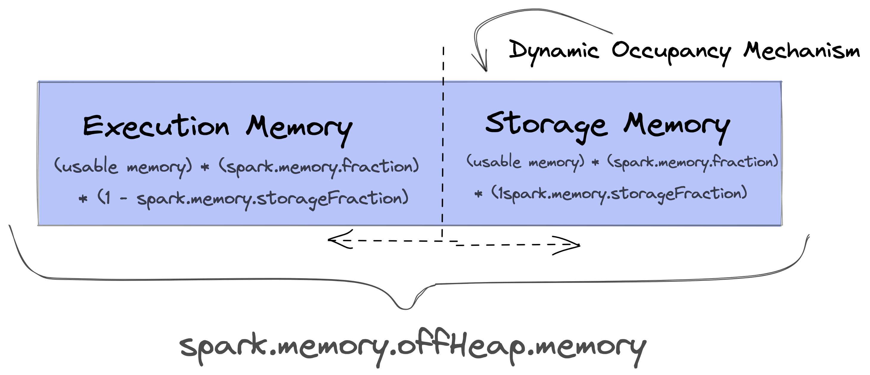 Dynamic Occupancy Mechanism Image