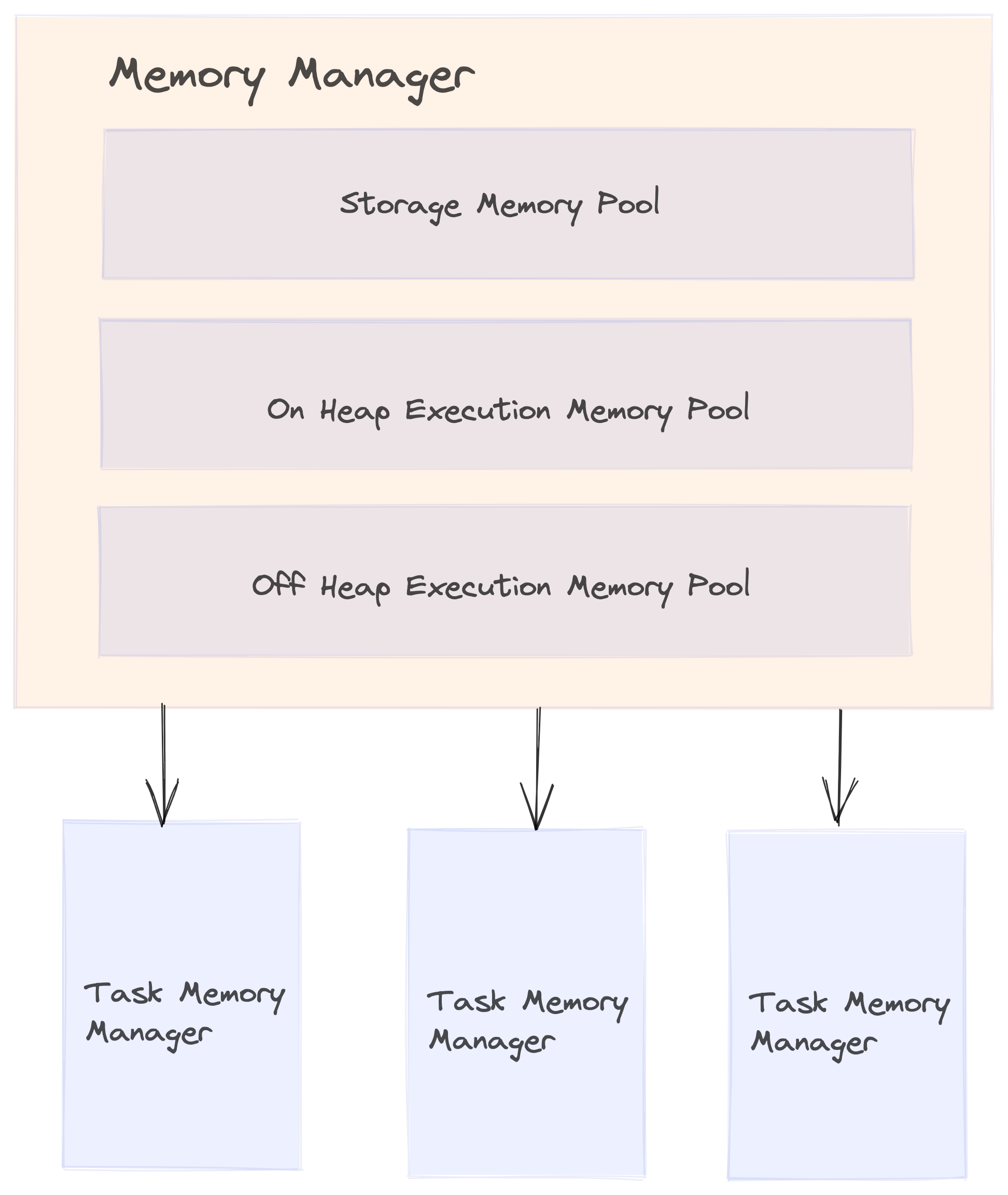 Memory Manager Image