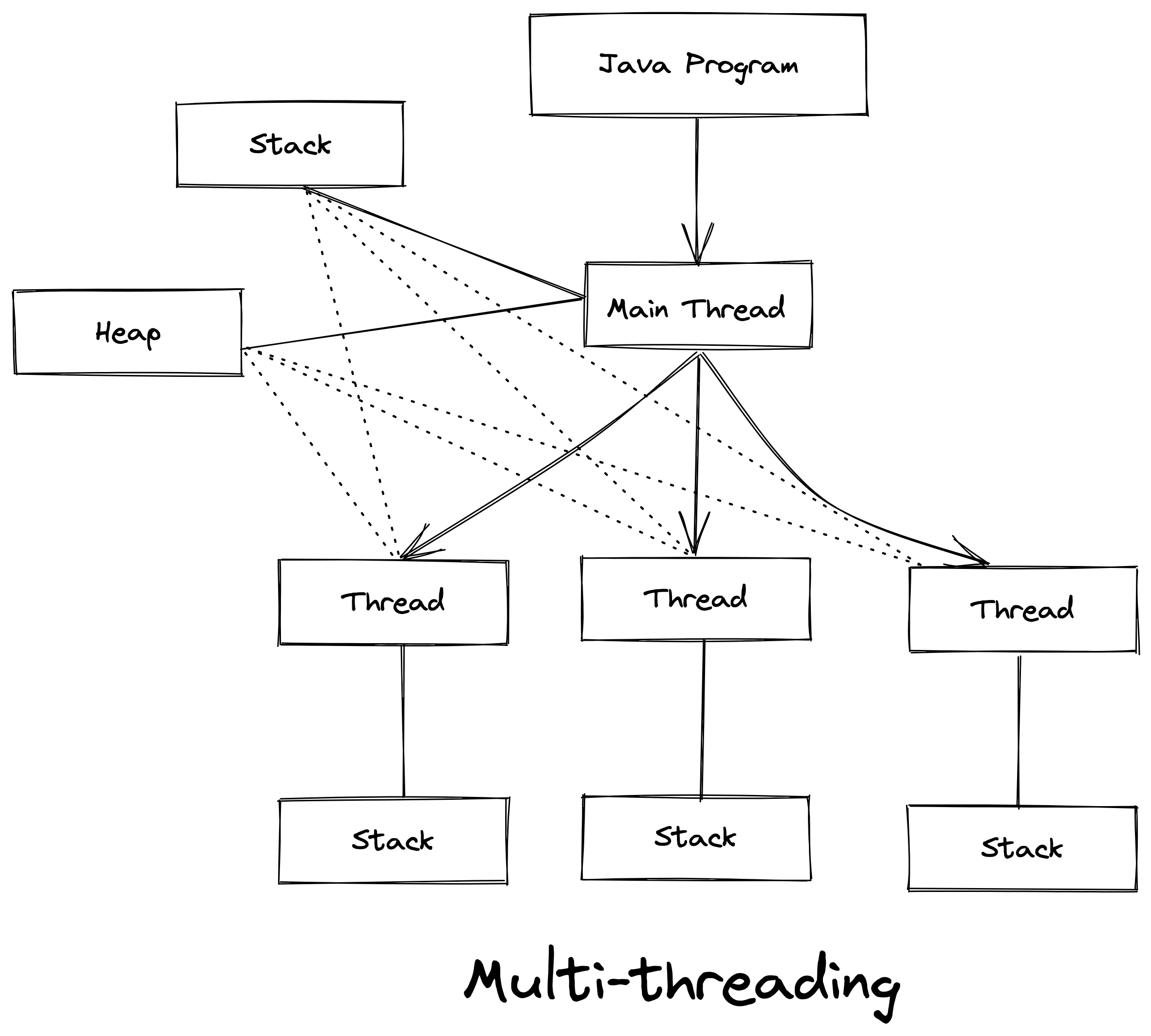 Multi-Threading-Visualization