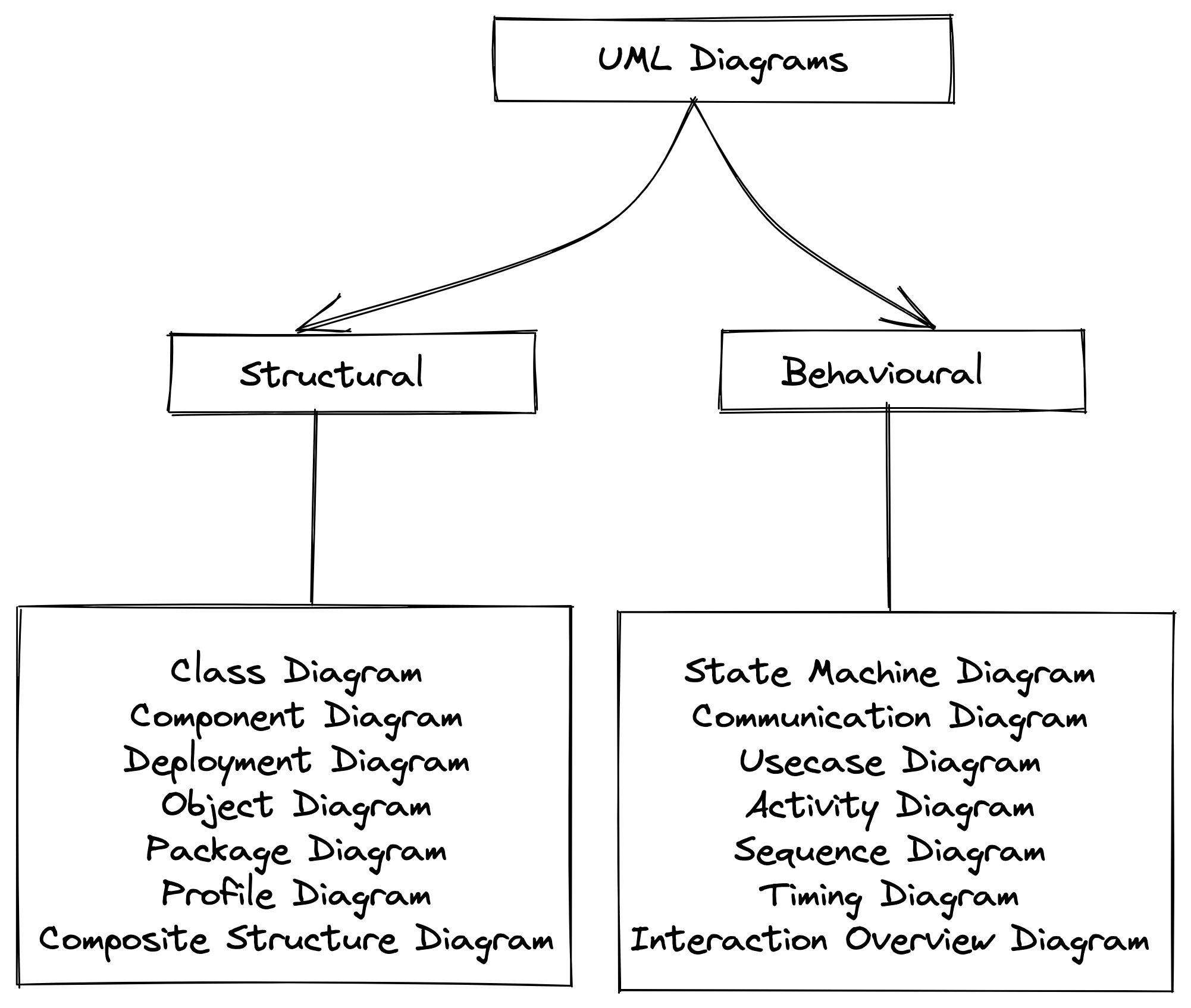 UML Diagrams Image